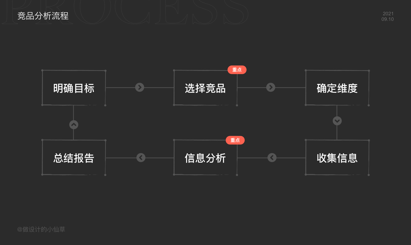 产品经理，产品经理网站